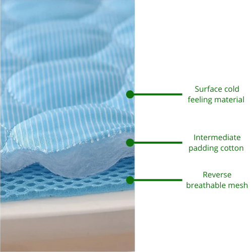 Animal Cooling Mat